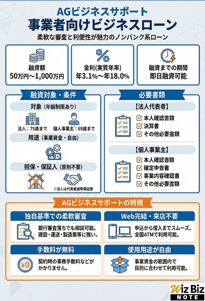 AGビジネスサポートのビジネスローン「事業者向けビジネスローン」の詳細図解画像