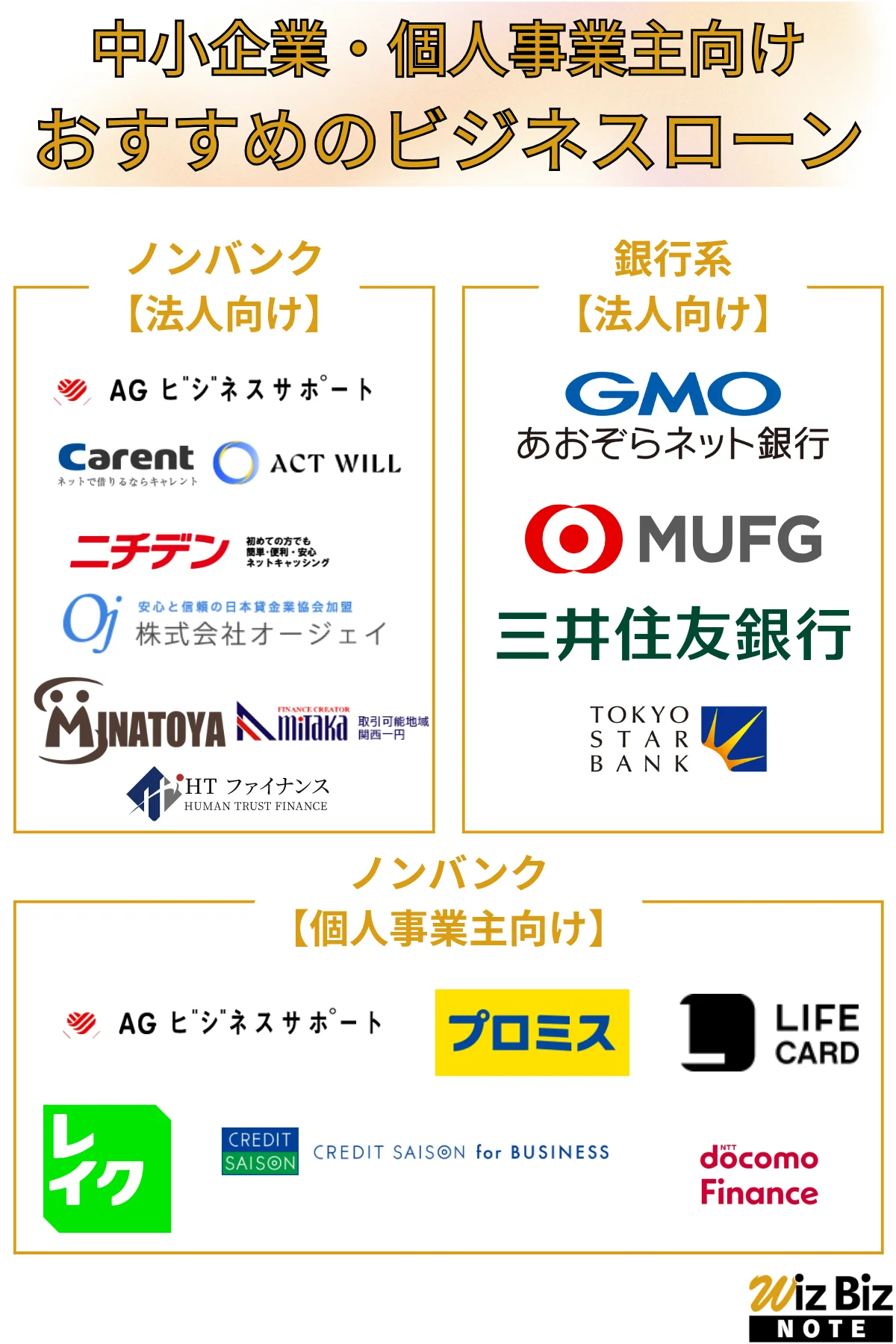 おすすめのビジネスローン