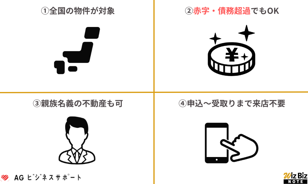 AGビジネスサポート「不動産担保ビジネスローン」の特徴
