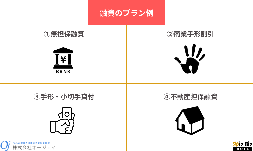 オージェイ「無担保融資」の融資のプラン例