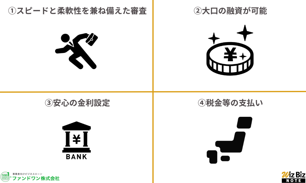 ファンドワン「不動産担保融資」の利用手順