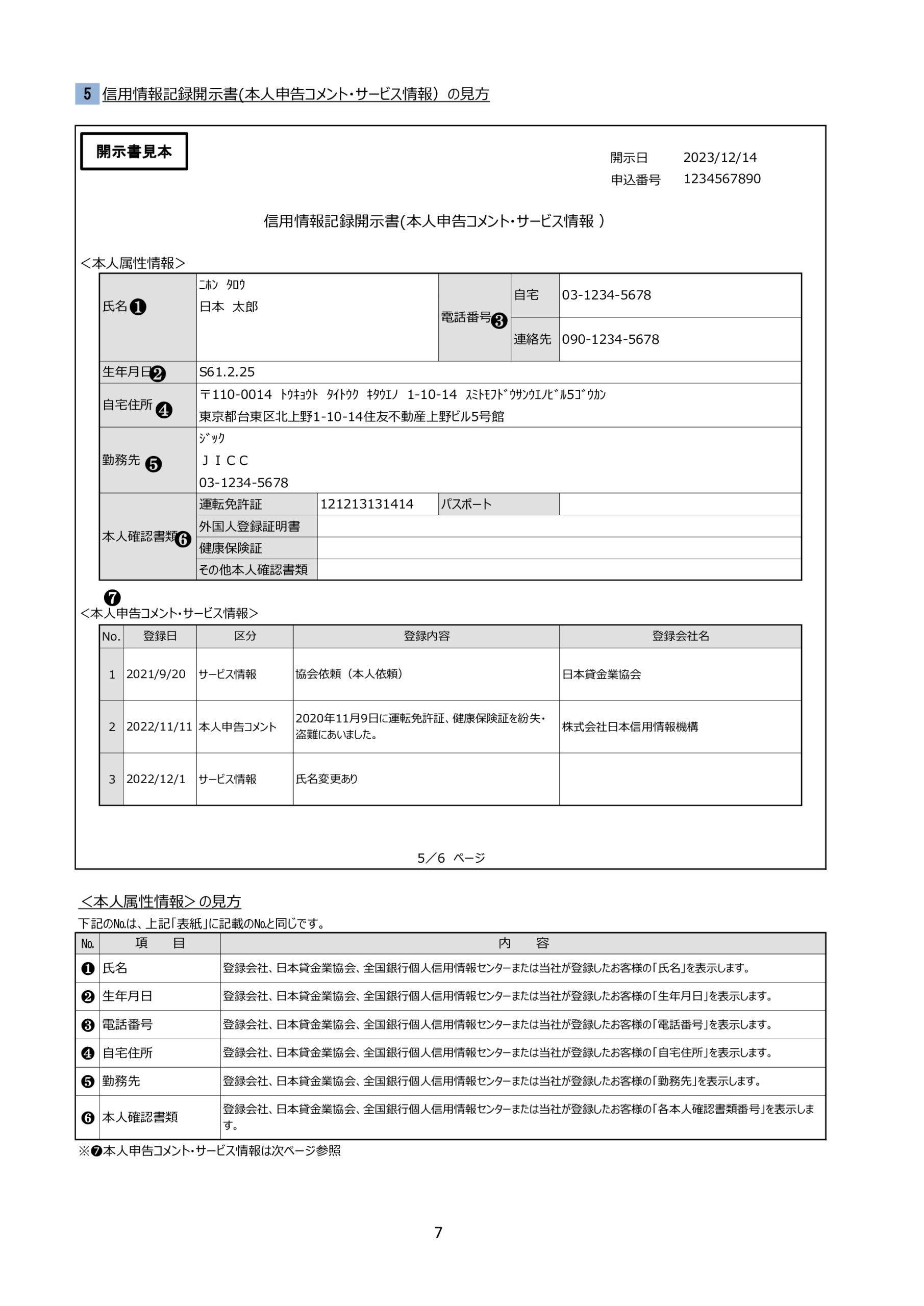 信用情報記録開示書の見方