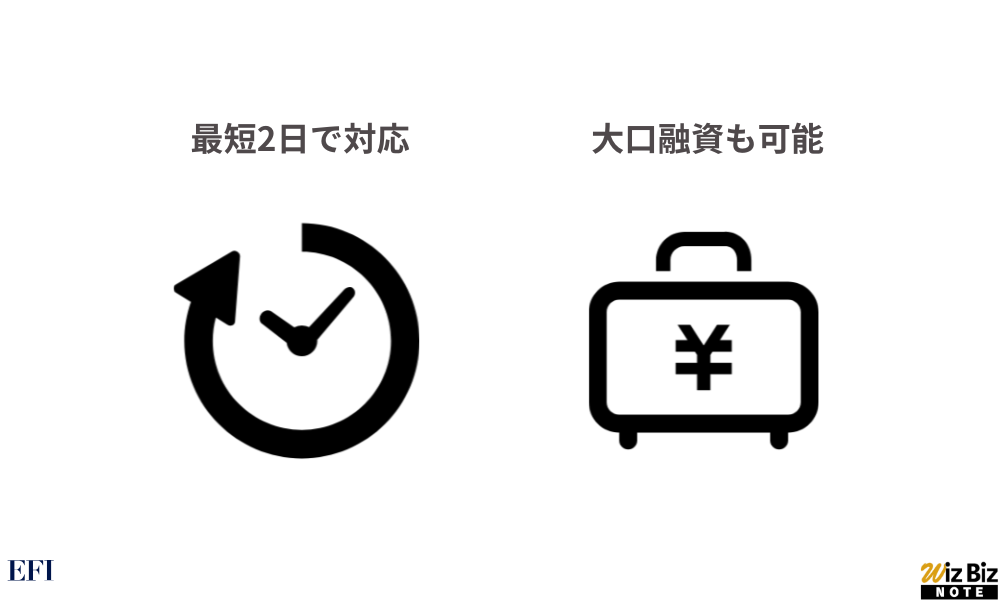 エスクローファイナンス「ビジネスローン」の特徴