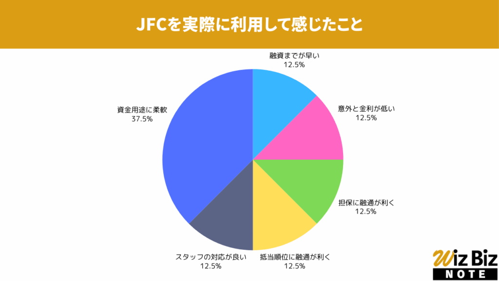 JFC「事業者向け不動産担保ローン」を実際に利用して感じたこと