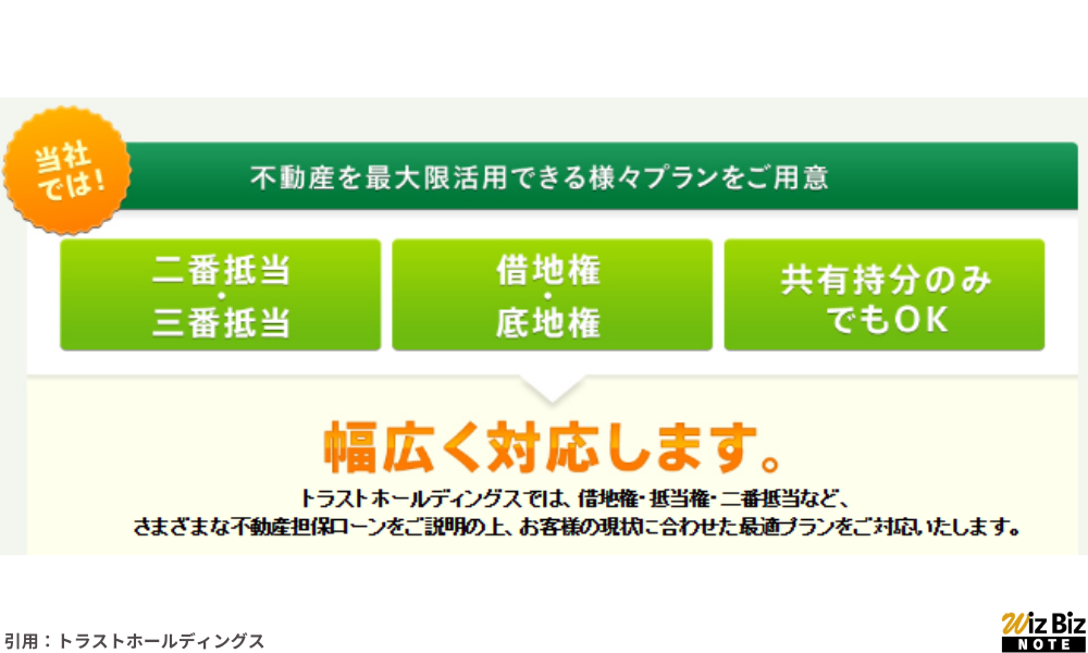 トラストホールディングス「不動産担保ローン」の特徴
