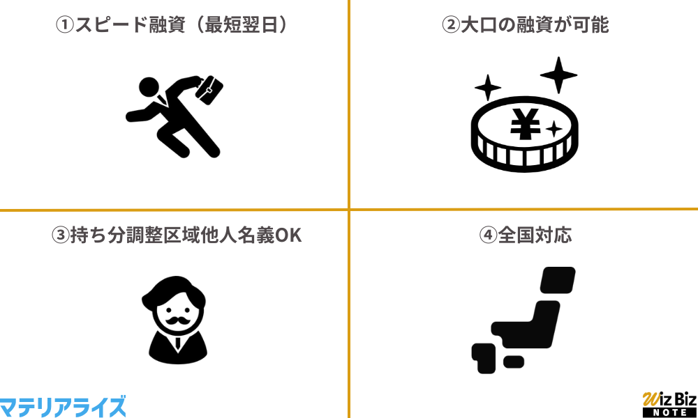 マテリアライズ「不動産担保ローン」の特徴