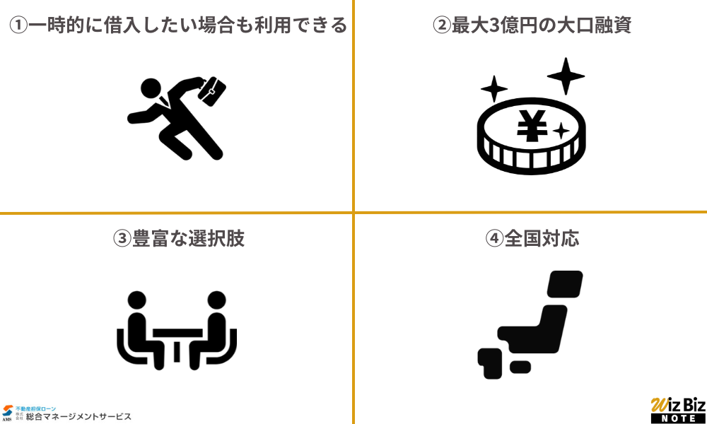 総合マネージメントサービス「不動産担保ローン」の特徴