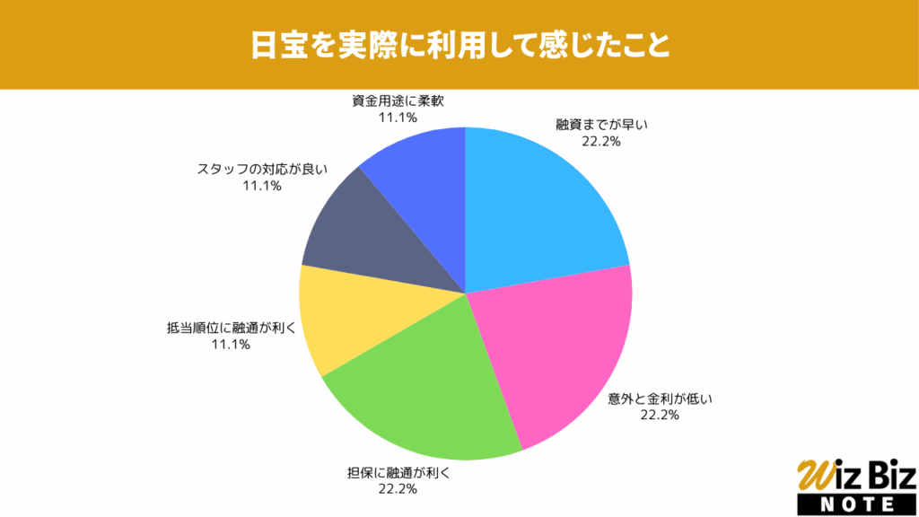 日宝「不動産活用ローン」を実際に利用して感じたこと