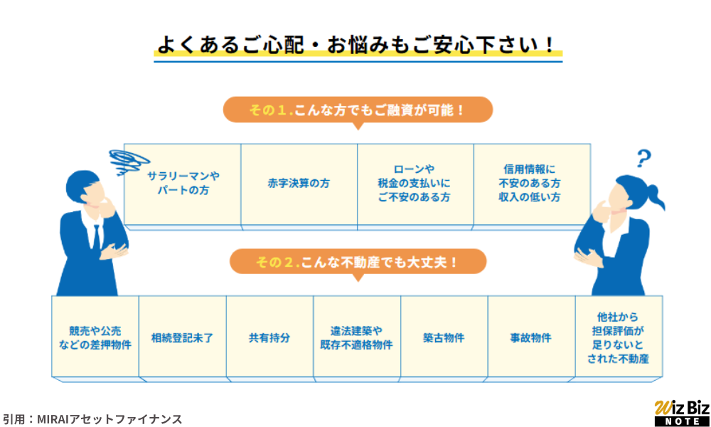 MIRAIアセットファイナンス「不動産担保ローン」の特徴