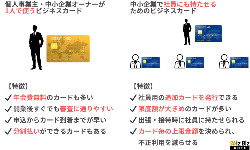 法人カードの比較