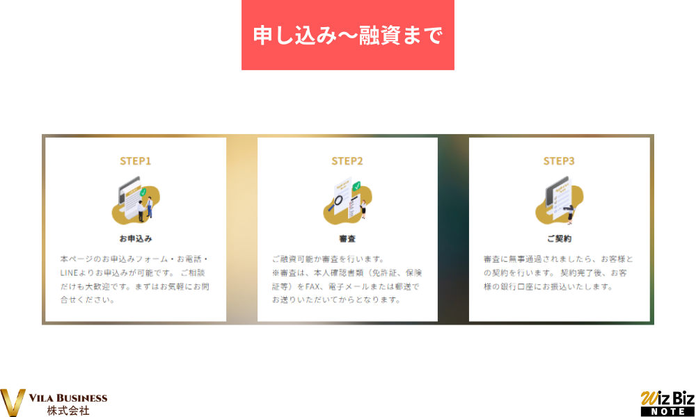 VILA BUSINESS株式会社「VILA BUSINESS」の利用手順