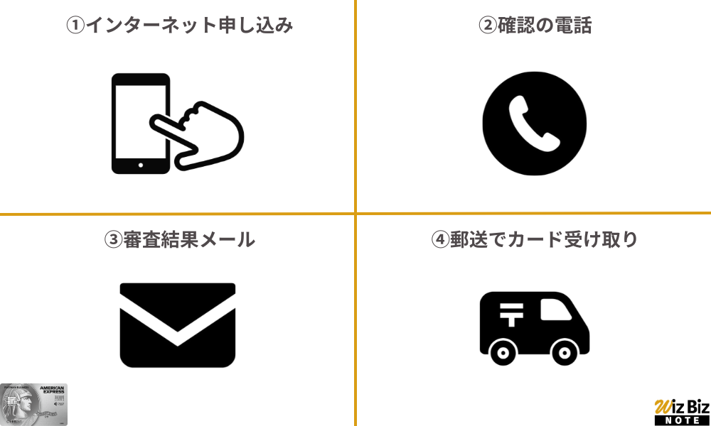 クレディセゾン「ビジネスサポートローン」の特徴