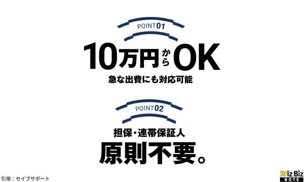 セイブサポート「事業者ローン」の特徴