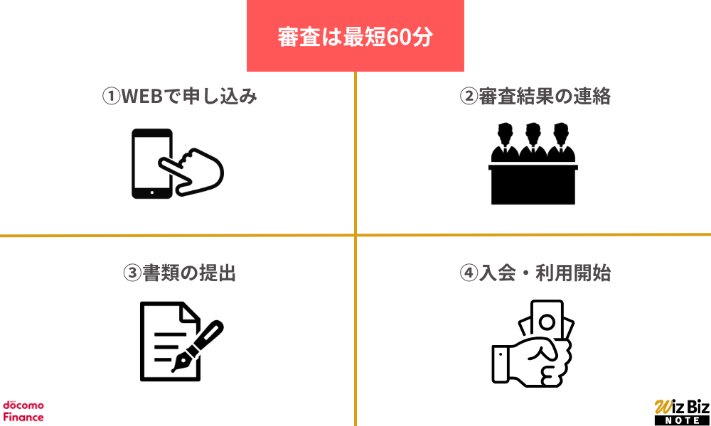 ドコモ・ファイナンス「BUSINES LOAN」の利用手順