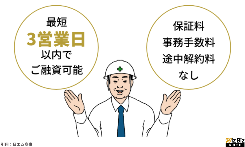 日エム商事「ビジネスローン」の特徴