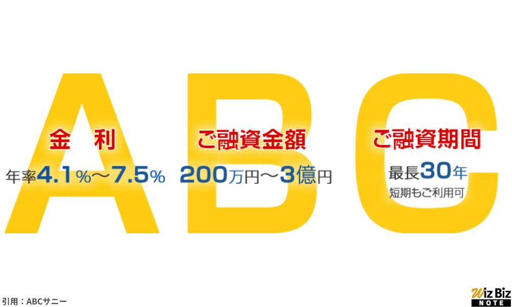 株式会社ABCサニー「不動産担保ローン」の特徴