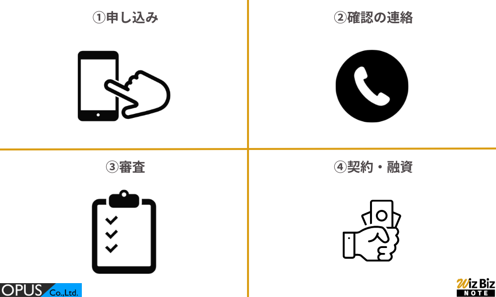 株式会社オーパス「事業者ローン」の利用手順