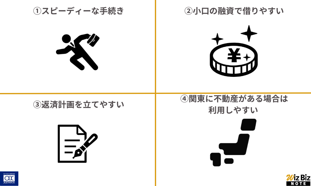 アークファイナンス「不動産担保ローン」の利用手順