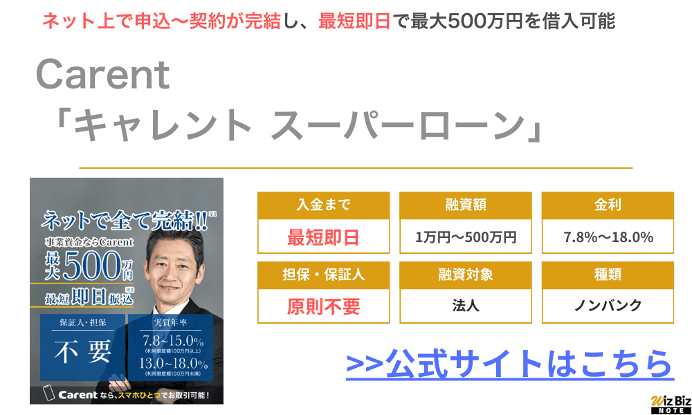 Carent「キャレントスーパーローン」