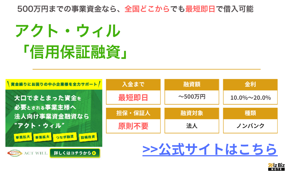 アクト・ウィル「信用保証融資」
