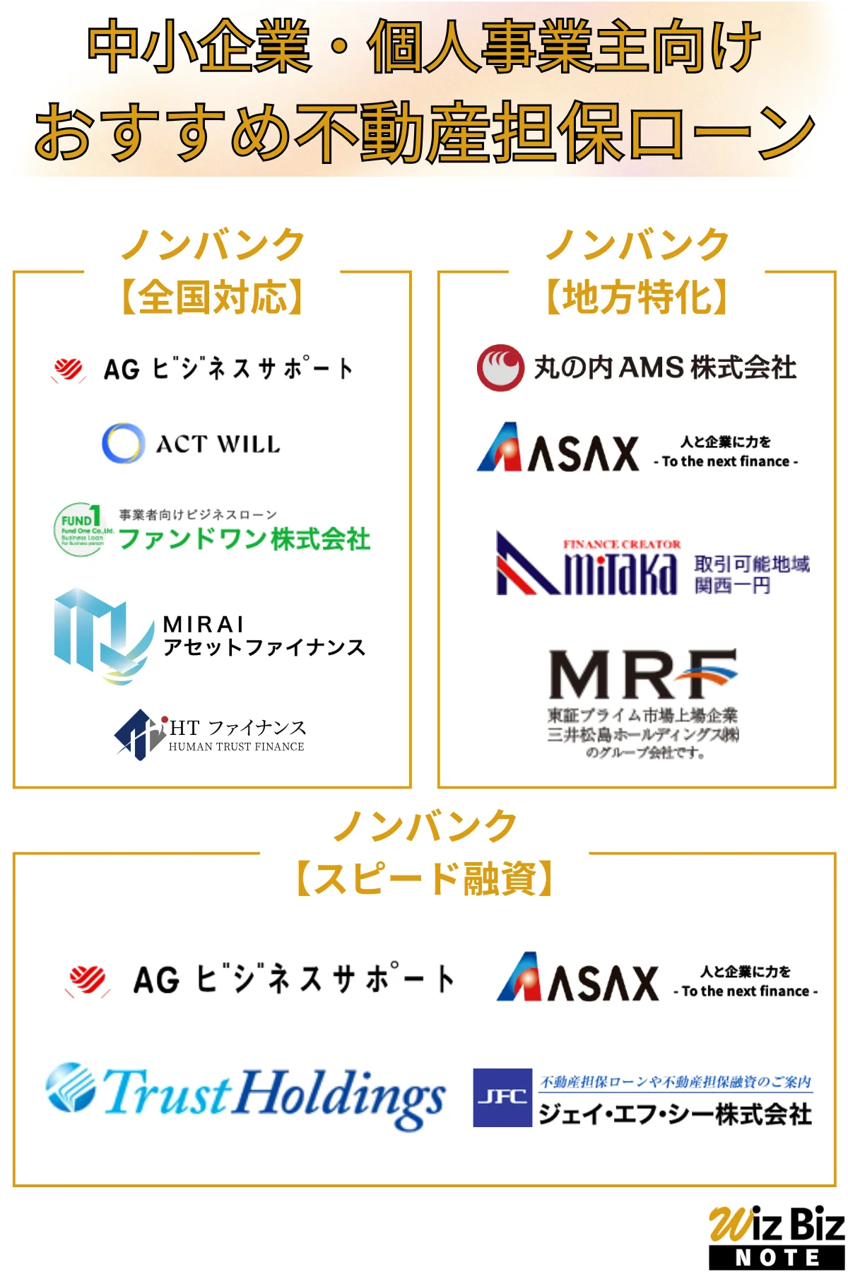 中小企業・個人事業主向けのおすすめ不動産担保ローン