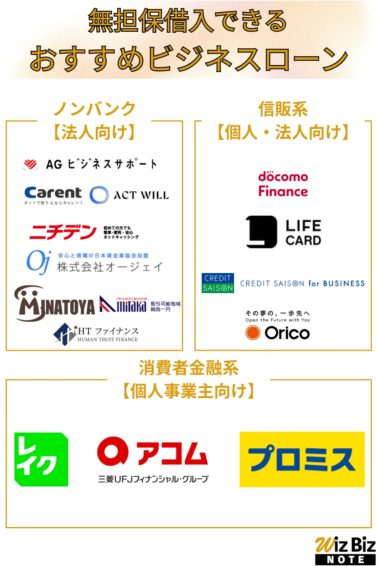 無担保借入できるおすすめビジネスローン