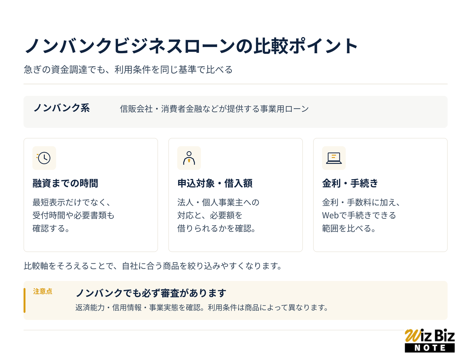 ノンバンクビジネスローンの比較ポイント