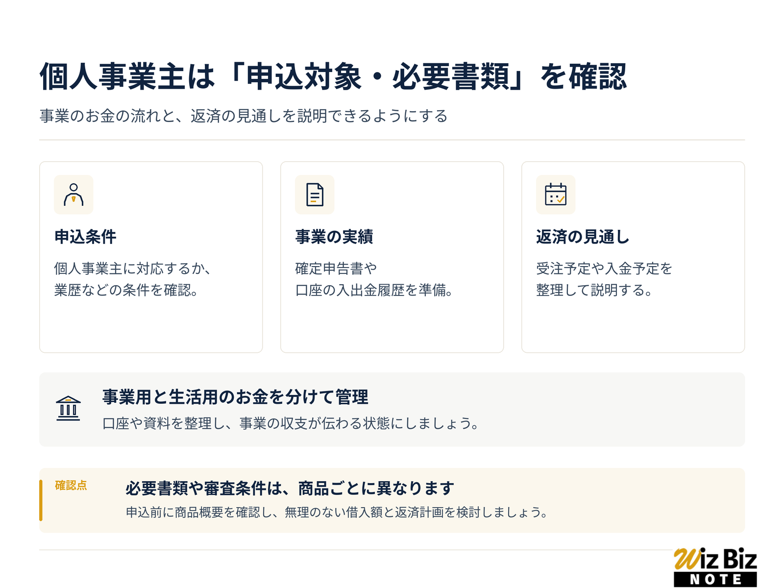 個人事業主でも融資してくれるビジネスローンを選ぶ