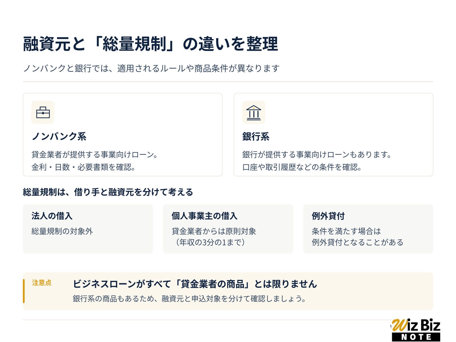 ビジネスローンの融資元と総量規制について