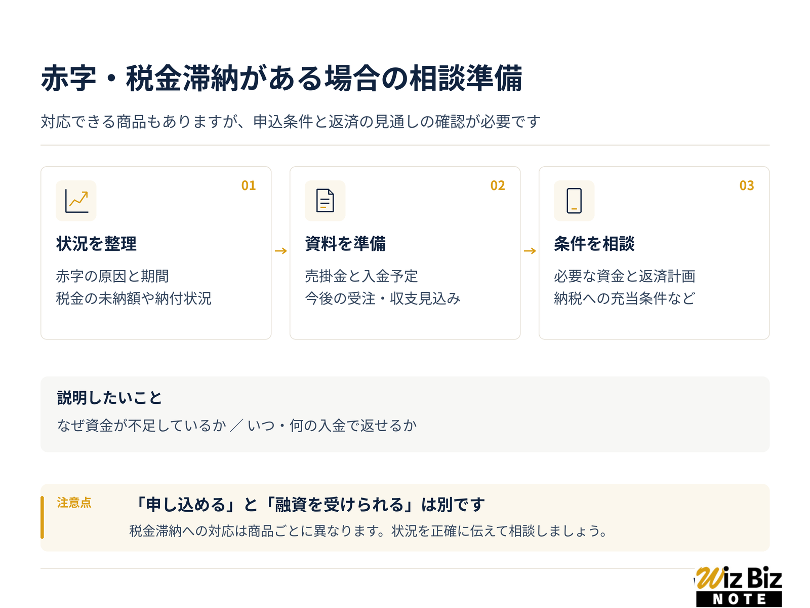 赤字決算や税金滞納中の会社でも申し込みできる