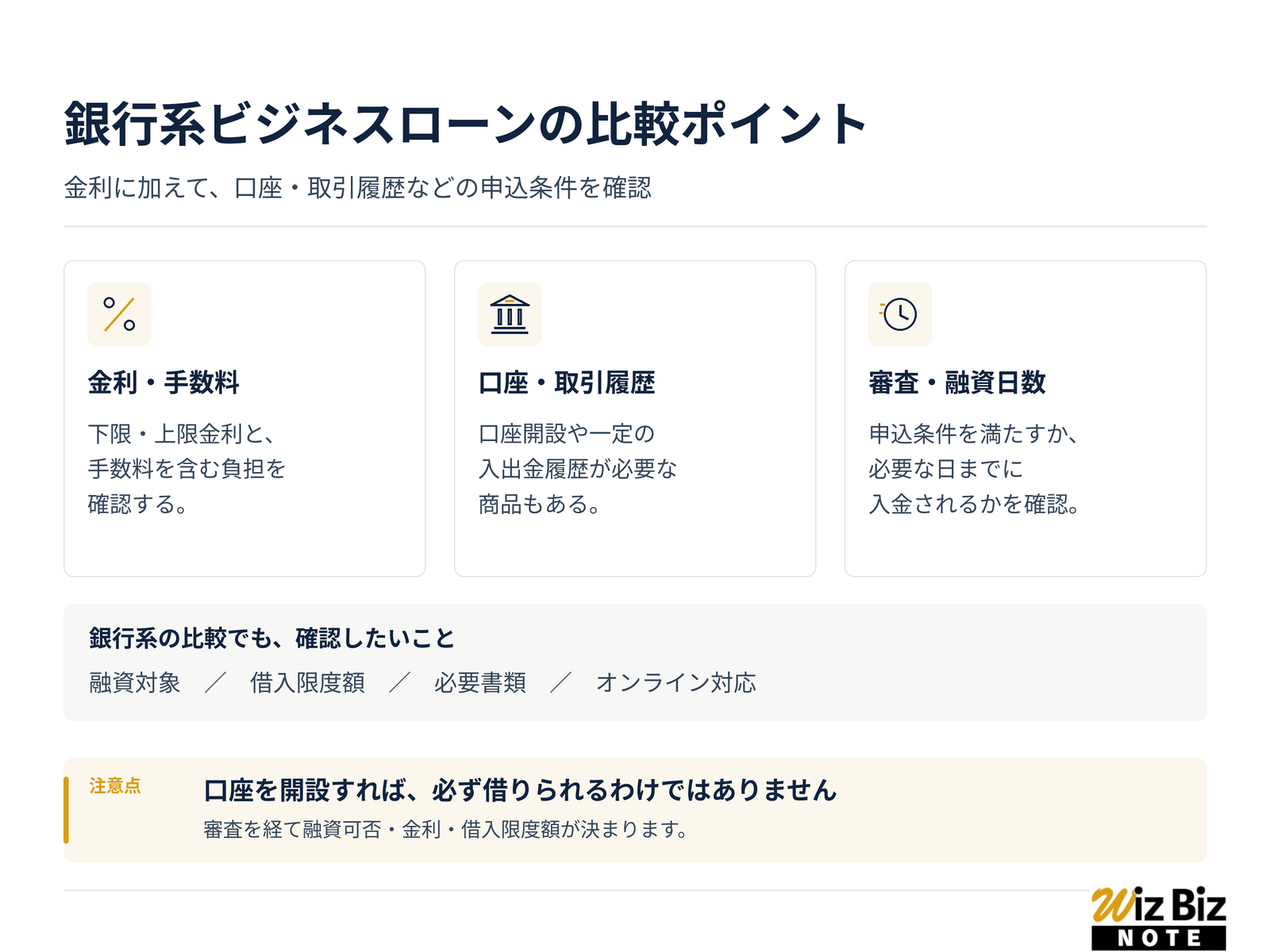 銀行系ビジネスローンの比較ポイント