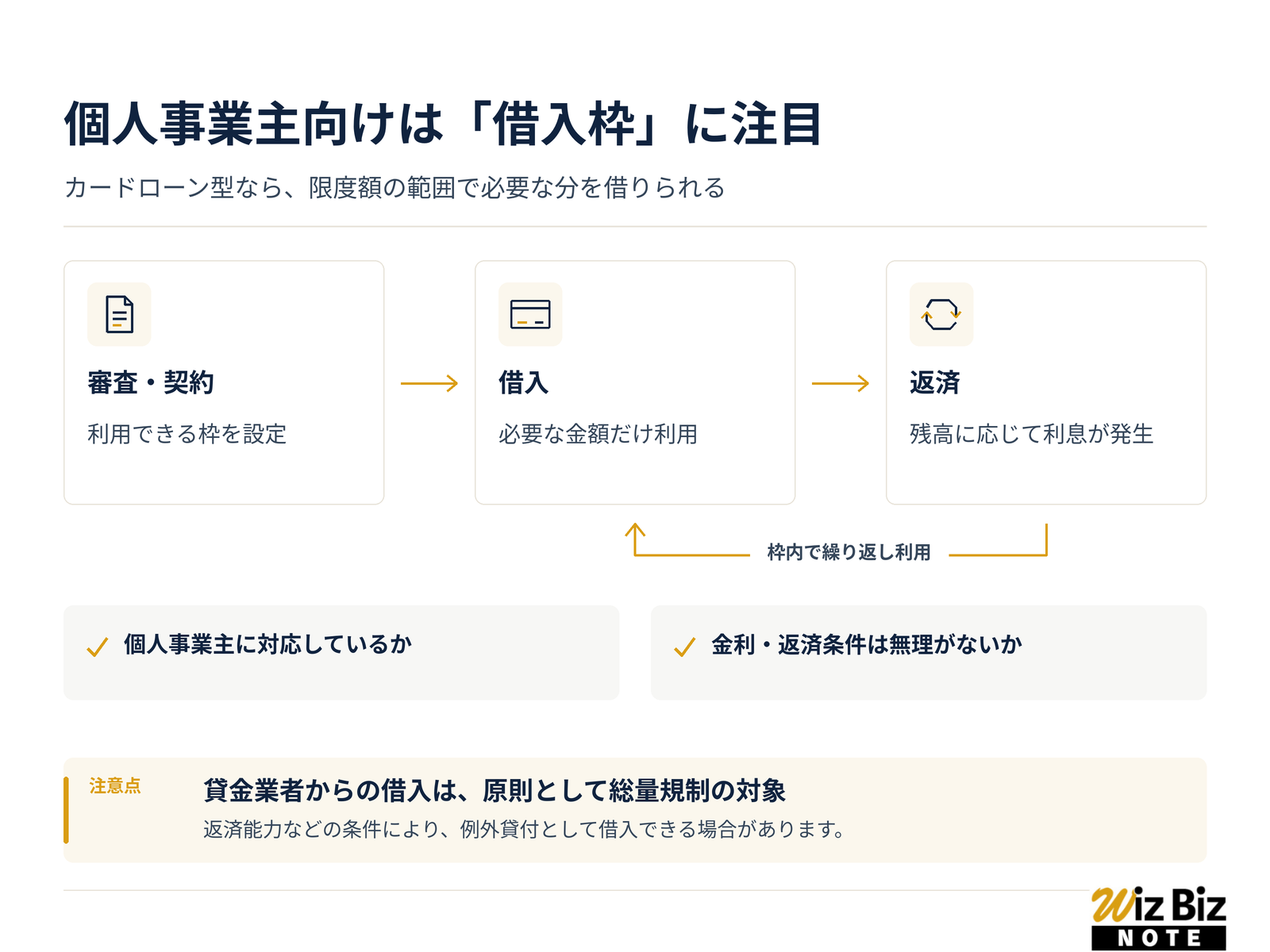 個人事業主向けビジネスローン比較