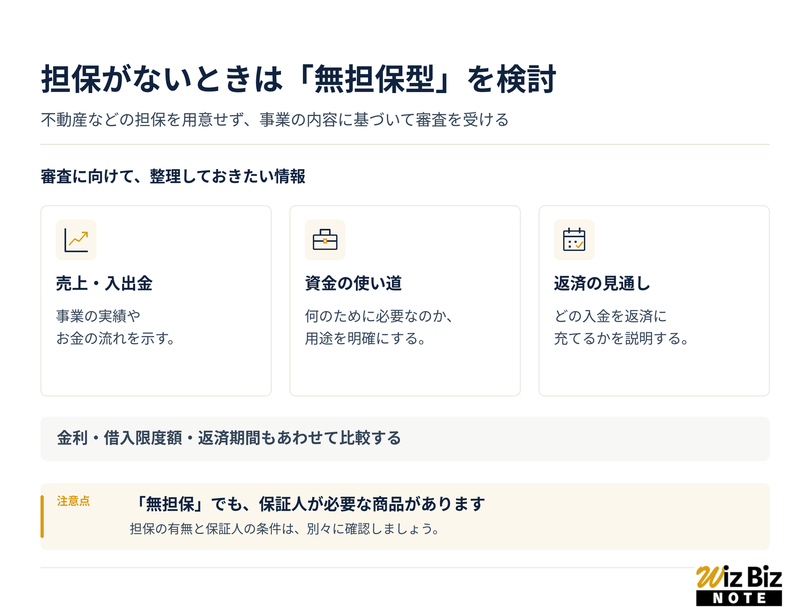 無担保でも融資してくれるビジネスローンを選ぶ