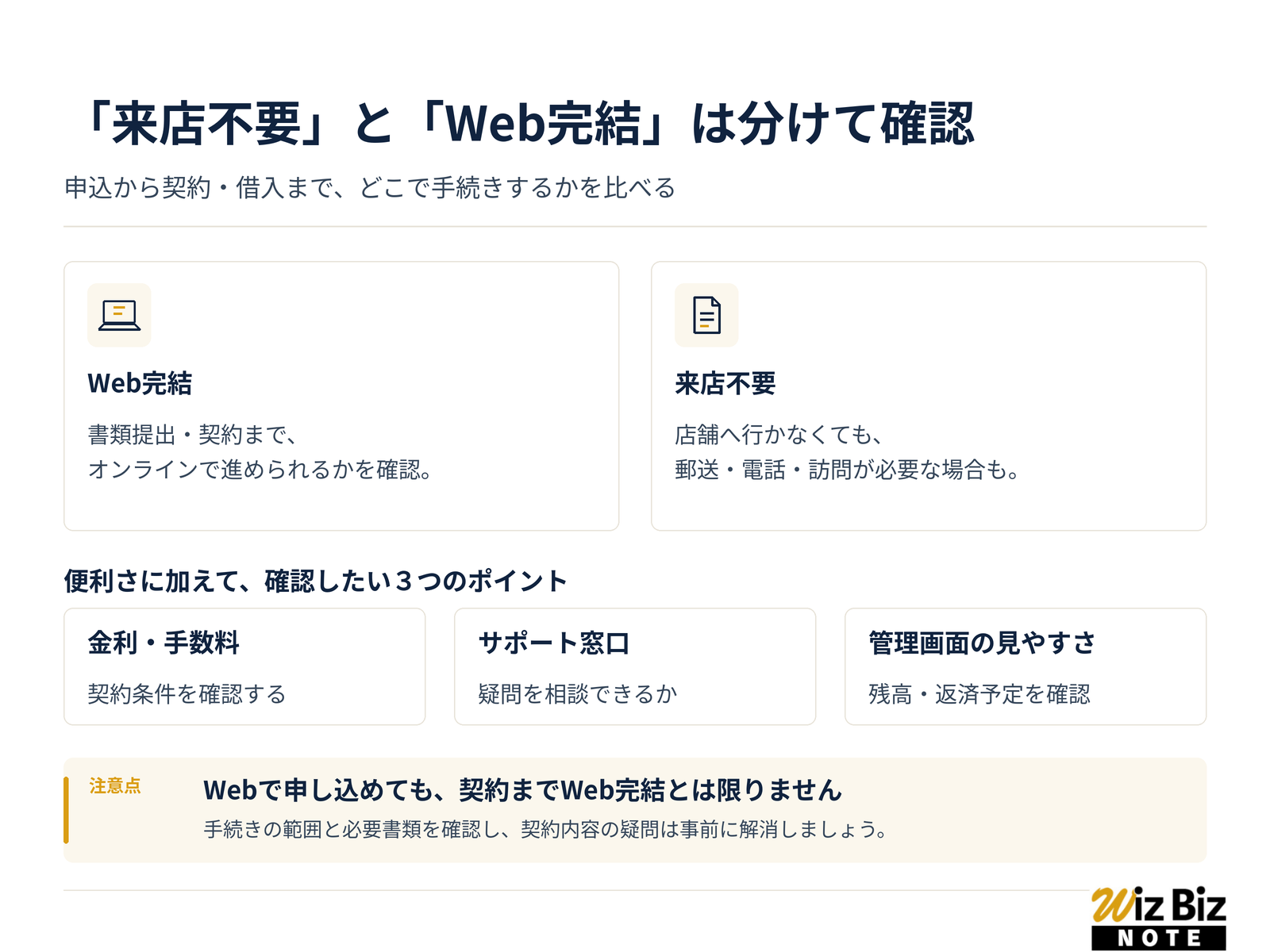 来店不要でも申込や契約ができるビジネスローン