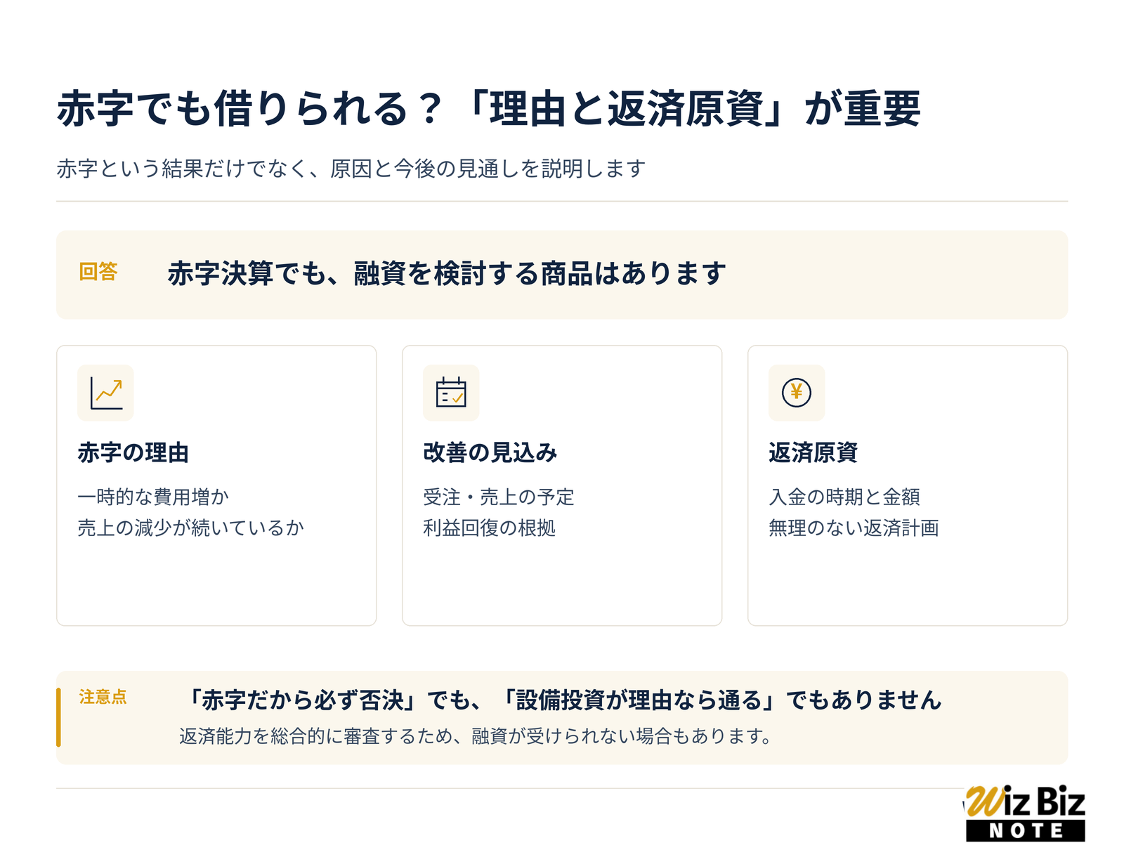 会社が赤字でもビジネスローンで借りられる？