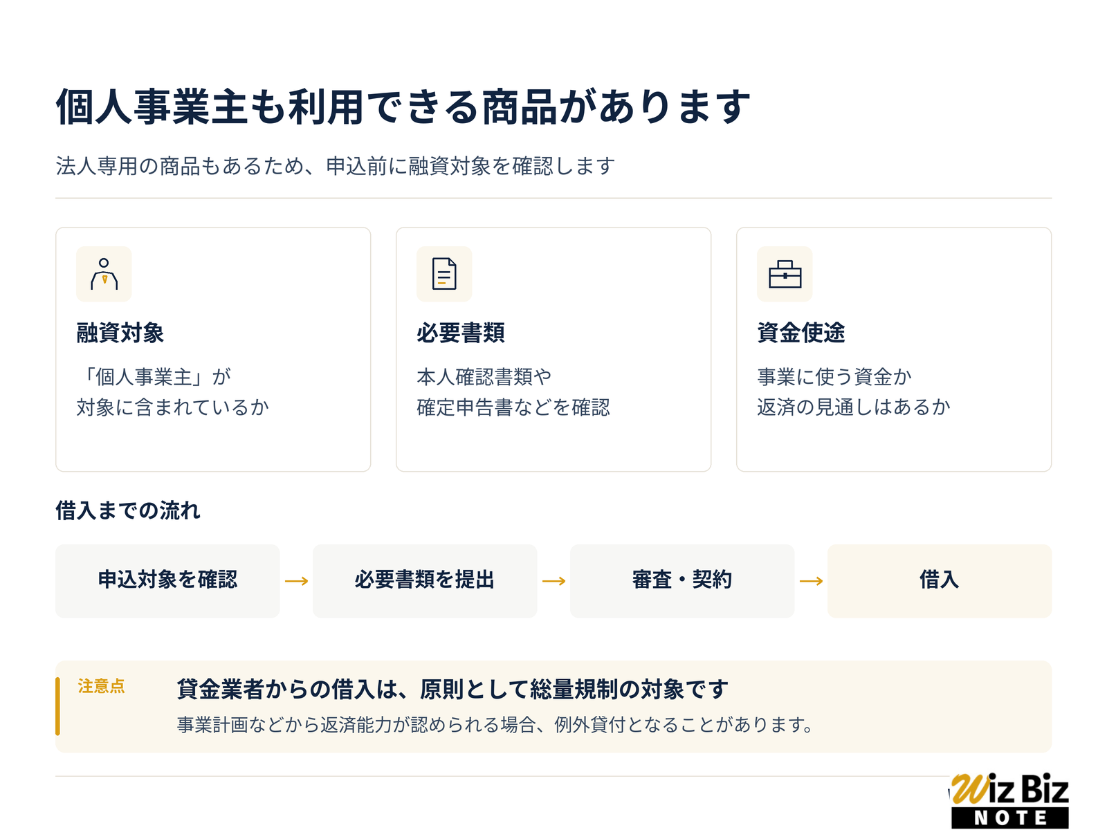 個人事業主でもビジネスローンで借りられる？