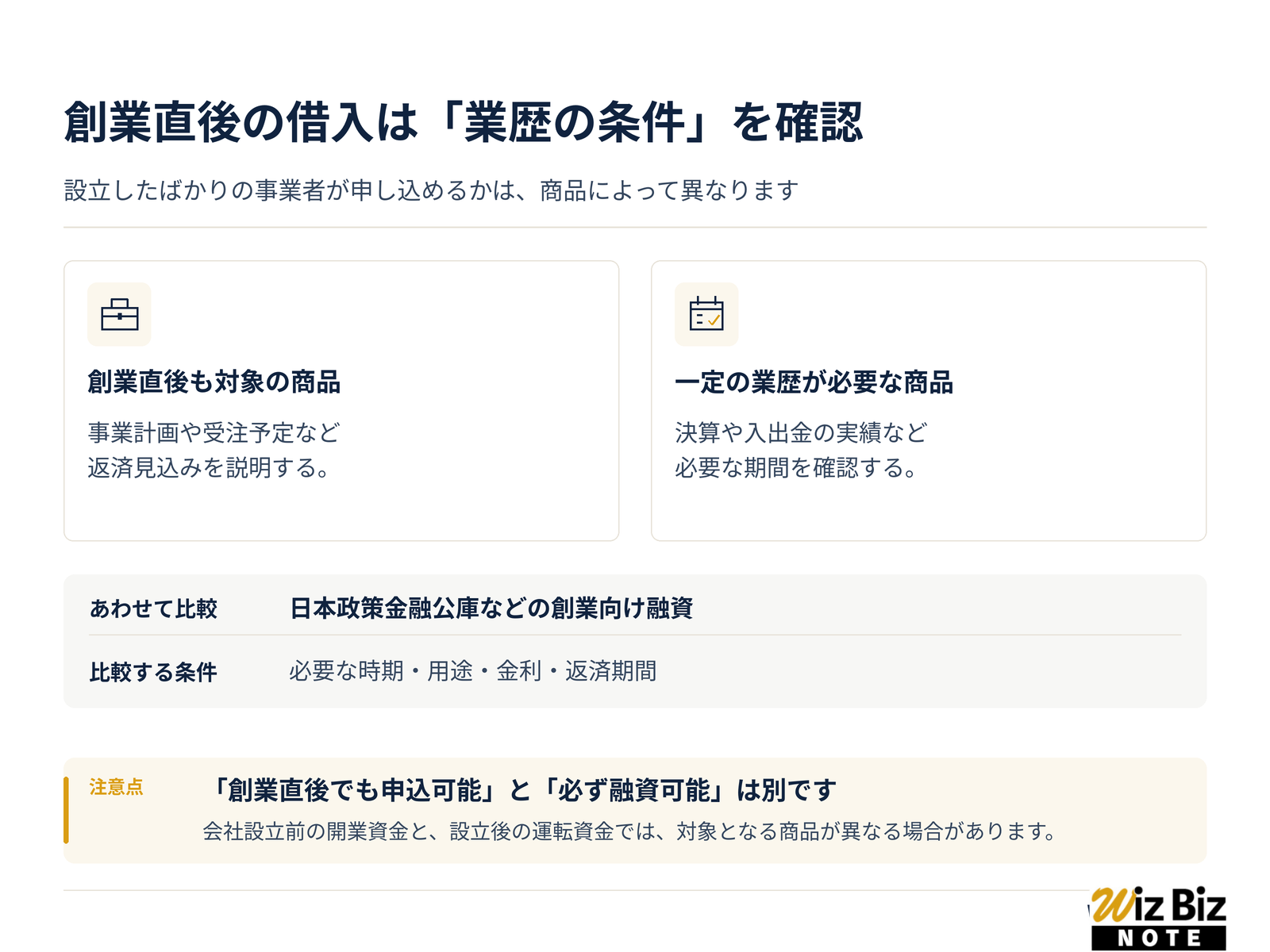 設立後すぐにビジネスローンで借りられる？